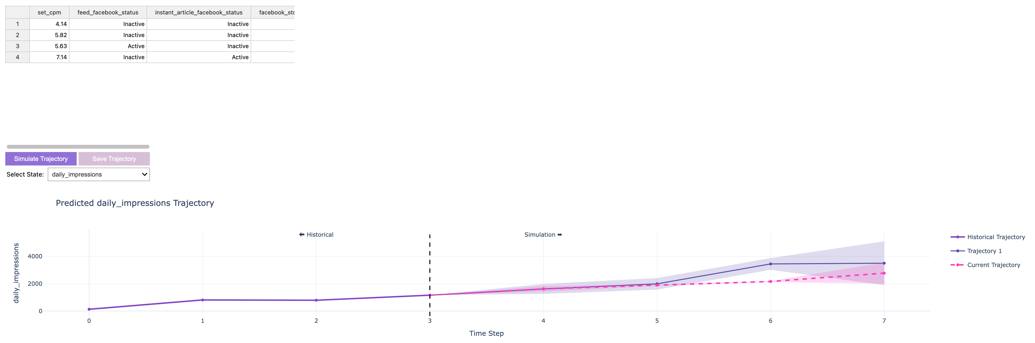 Trajectory Visualzation