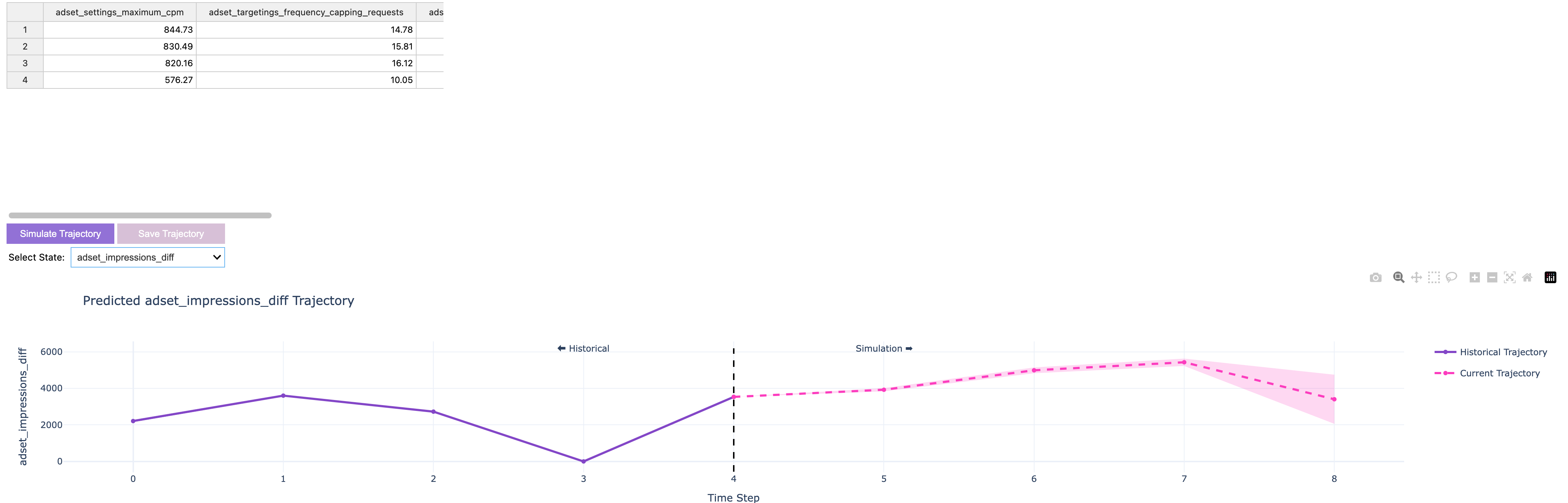 Trajectory Visualization AdTech