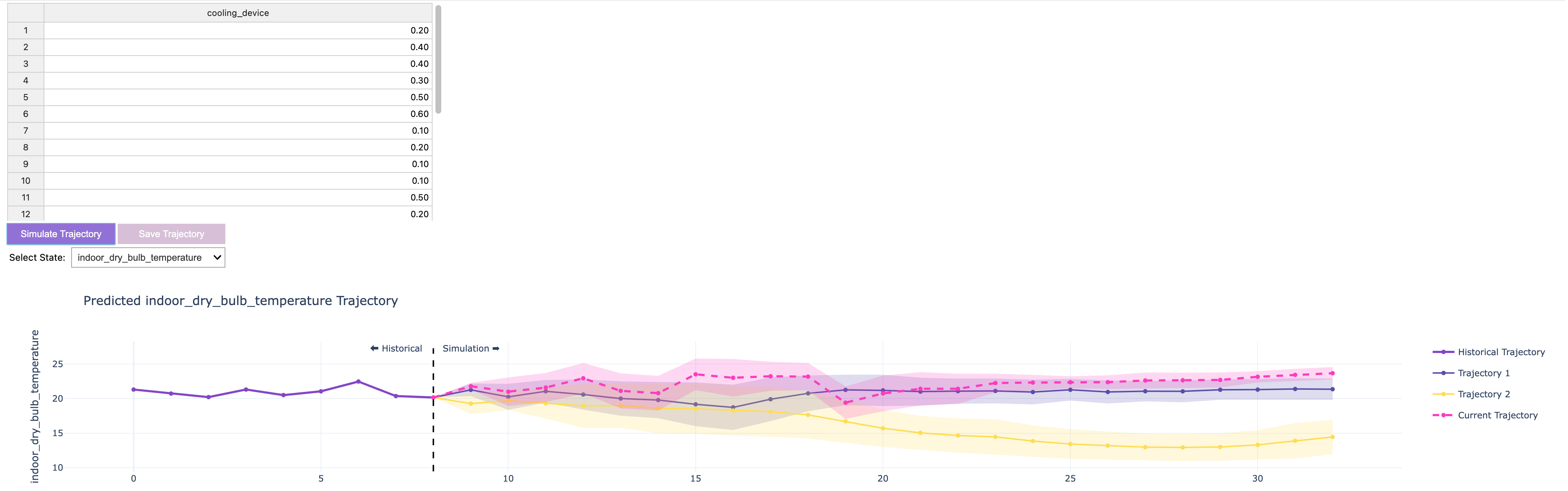 Trajectory Visualization Temperature Control